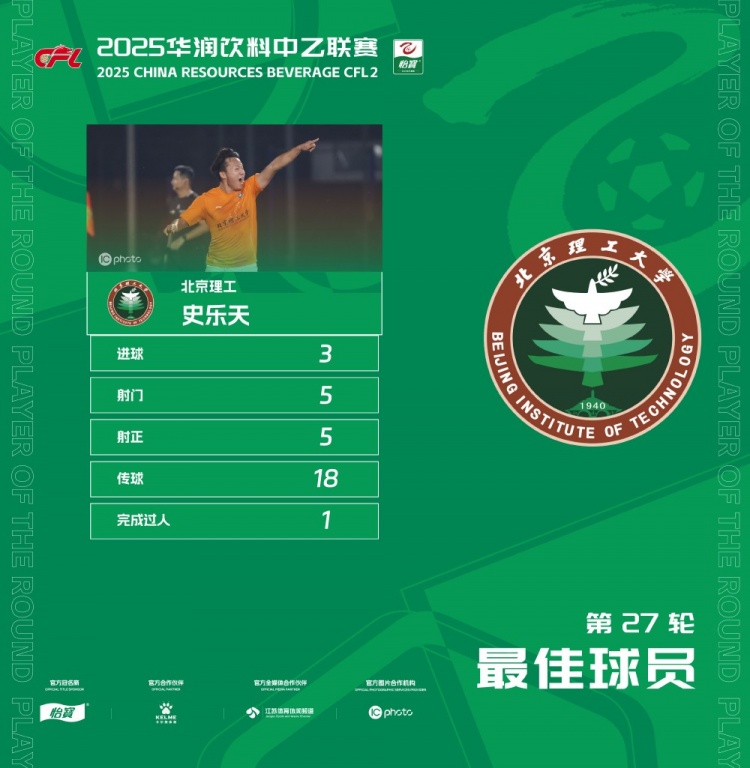 官方：3粒进球助推北理工5球大胜，史乐天当选中乙第27轮最佳球员